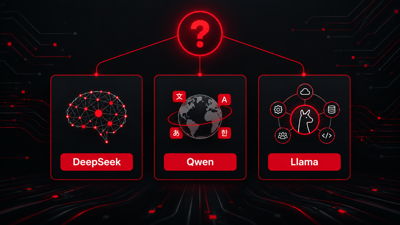 Comparativo visual entre os modelos DeepSeek, Qwen e Llama com ícones representativos e interrogação central, ilustrando a escolha do melhor LLM para uso corporativo.