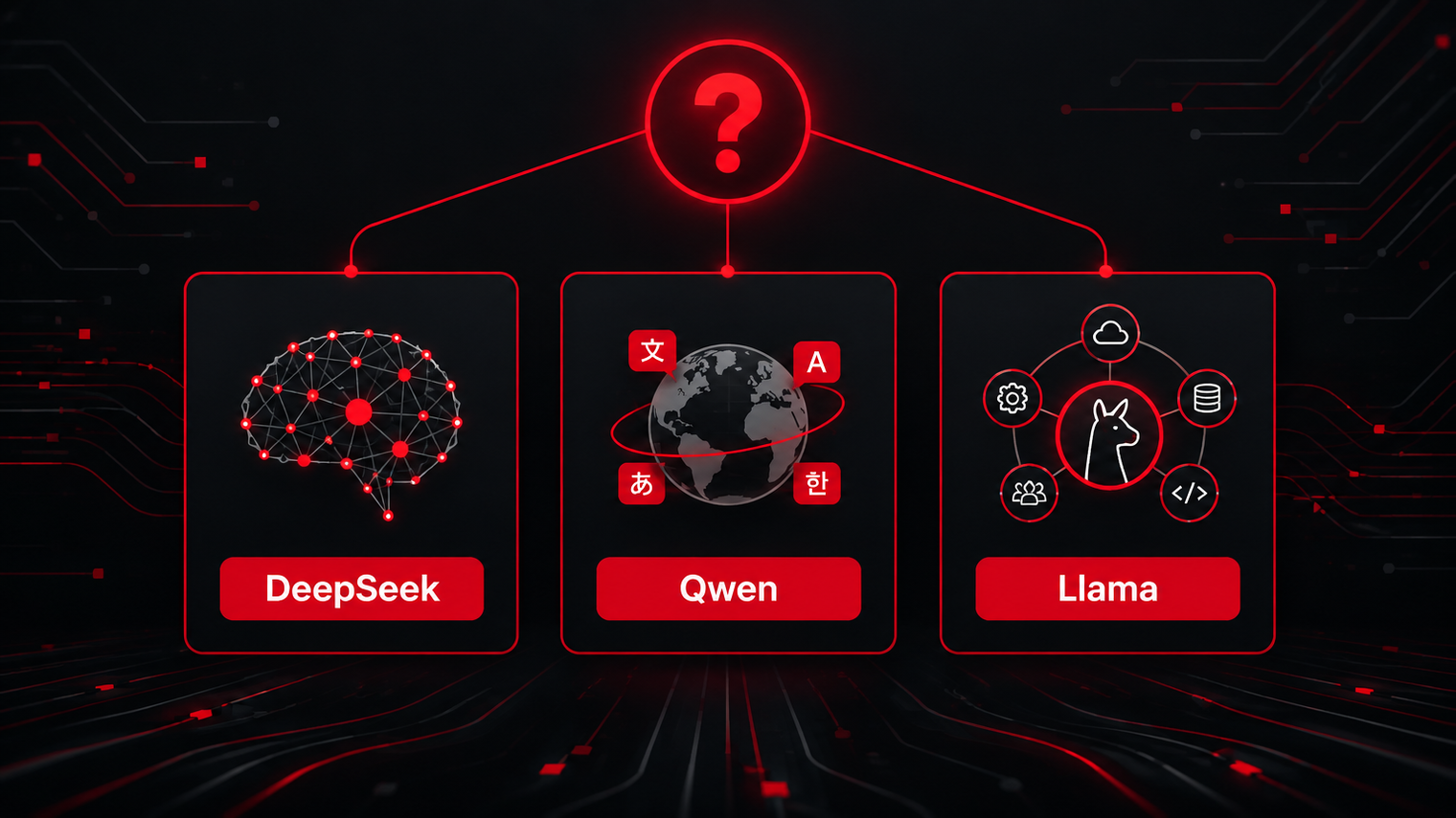 Comparativo visual entre os modelos DeepSeek, Qwen e Llama com ícones representativos e interrogação central, ilustrando a escolha do melhor LLM para uso corporativo.